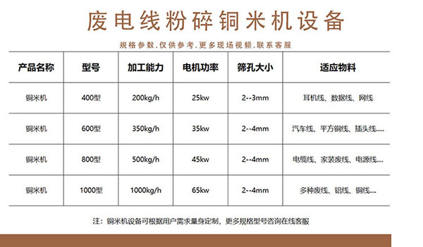 600型干式銅米機參數